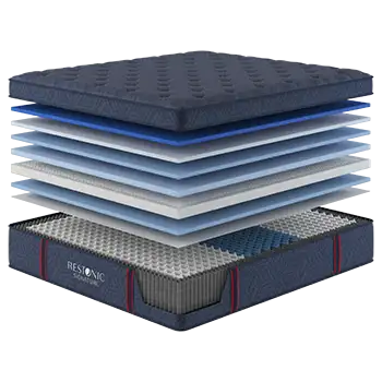 Signature Mattress Collection