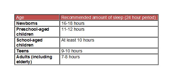 Bedtime Chart By Age