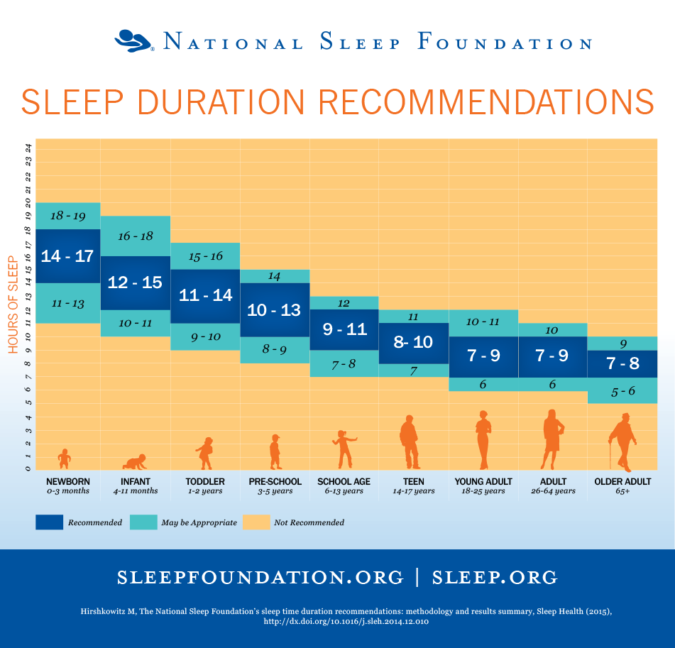 sleep health