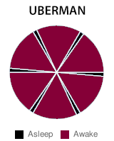 Uberman sleep cycle