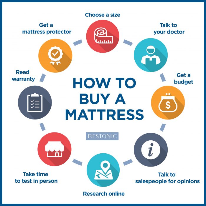 Pressure Mapping, Your Mattress & YOU! Restonic