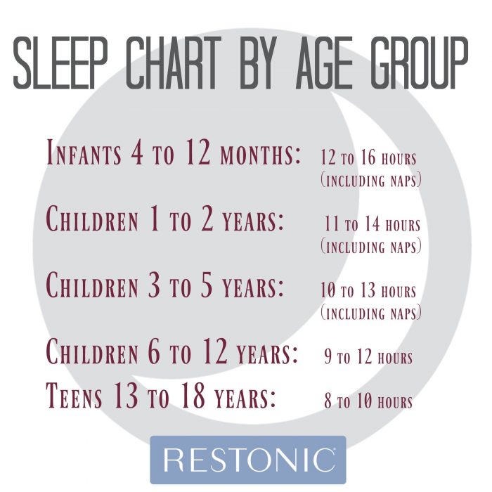 How Much Sleep Do Children Need Chart