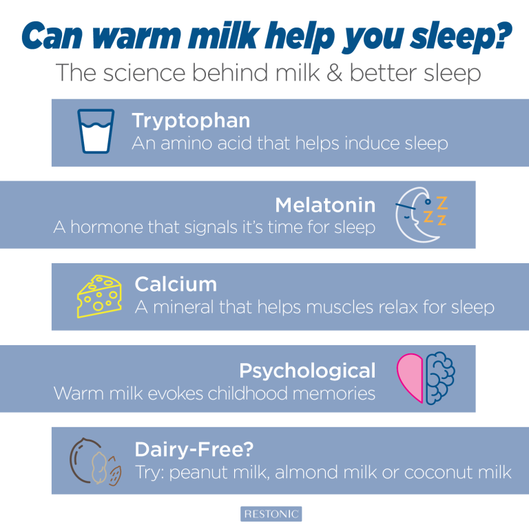 Should You Drink Milk Before Bed? Restonic