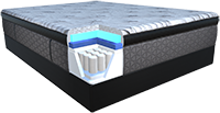 Illustration highlighting the high-density plush foam on a mattress.