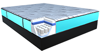 Illustration highlighting the Airflow border on a mattress.
