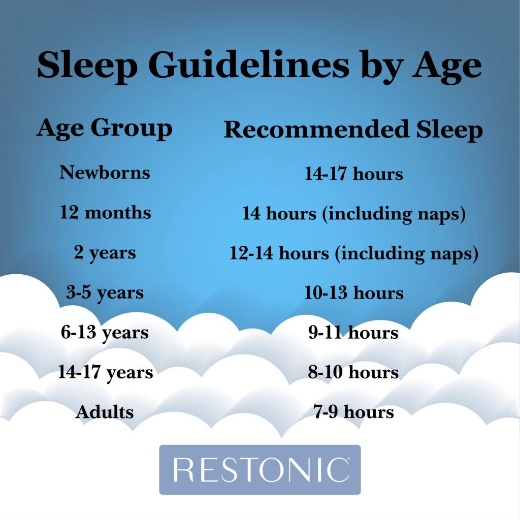 How much sleep you should get based on your age