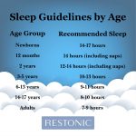 Are Your Kids Getting The Sleep They Need to Succeed in School? - Restonic