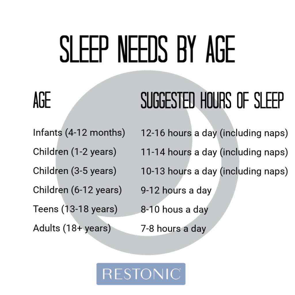 Optimizing Sleep While You’re in Lockdown – and When Things Get Back to Normal Too! 