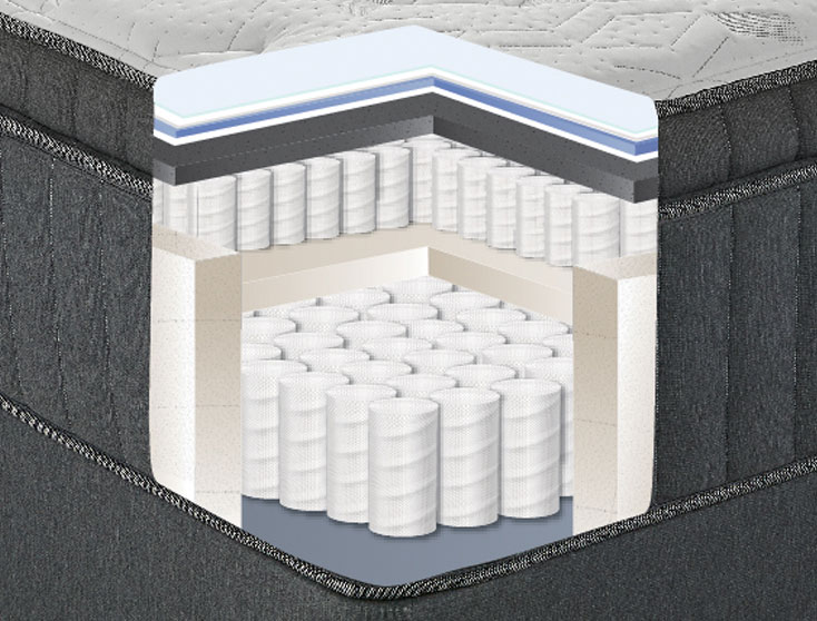 Inside the Scott Living mattress