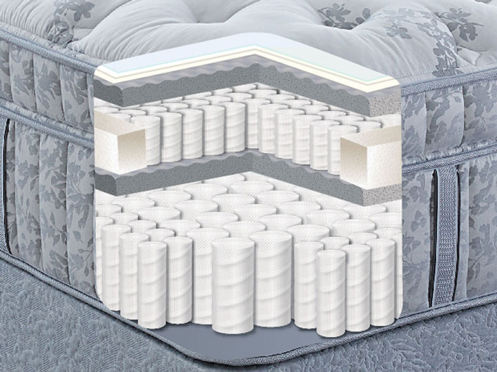 Inside the Restonic mattress