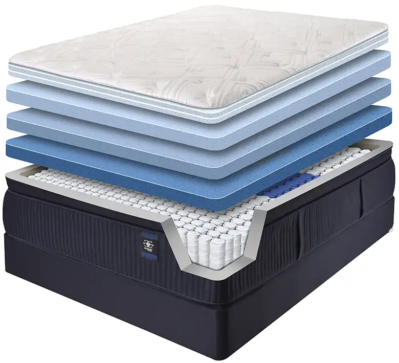 Inside the ComfortCare mattress