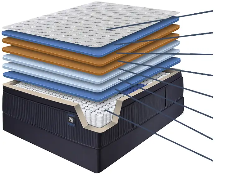 Inside the ComfortCare mattress