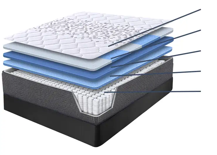 Inside the ComfortCare mattress