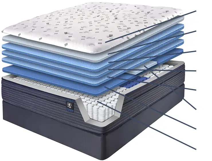 Inside the ComfortCare mattress