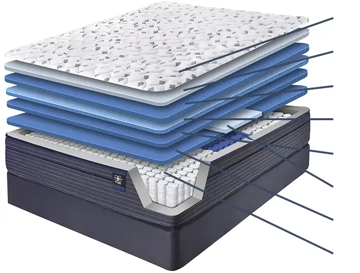 Inside the ComfortCare mattress