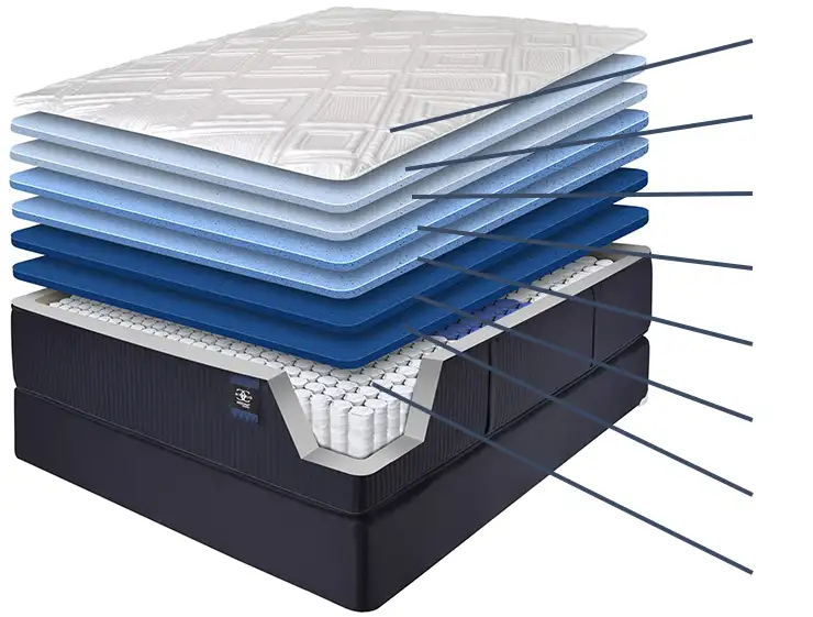 Inside the ComfortCare mattress