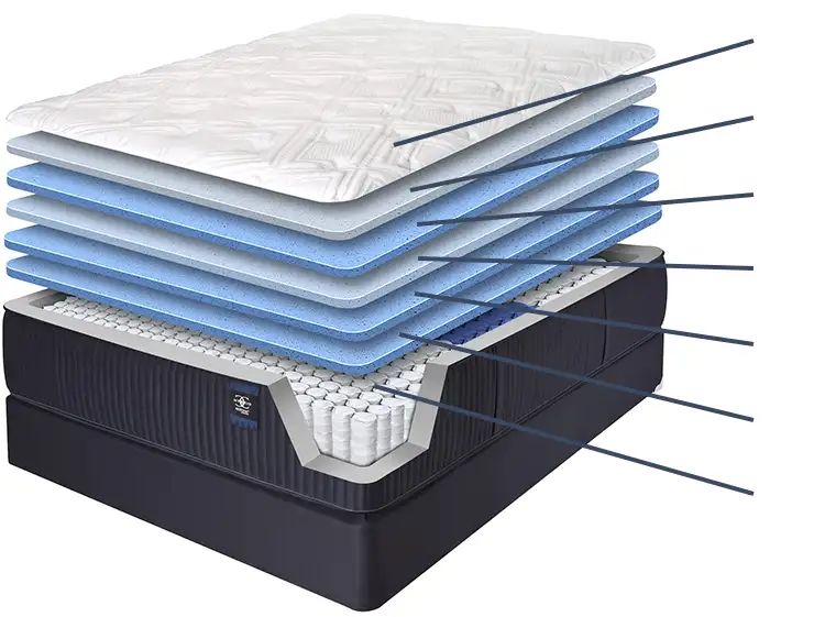 Inside the ComfortCare mattress