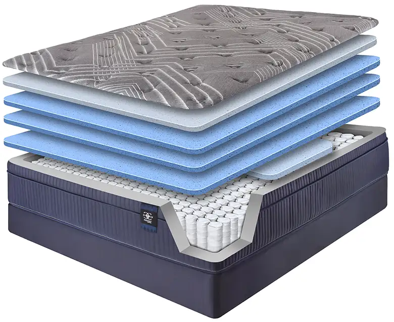 Inside the ComfortCare mattress